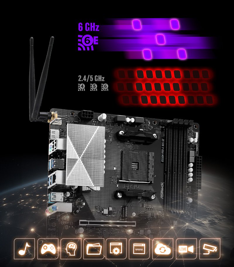 Wi-Fi 6E 802.11axe